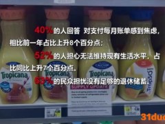民调：相较去年 更多美国人对个人财务状况感到焦虑