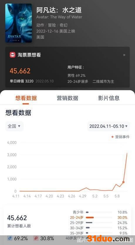 图片来源：灯塔专业版截图