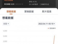 耗了13年 《阿凡达2》你还期待吗