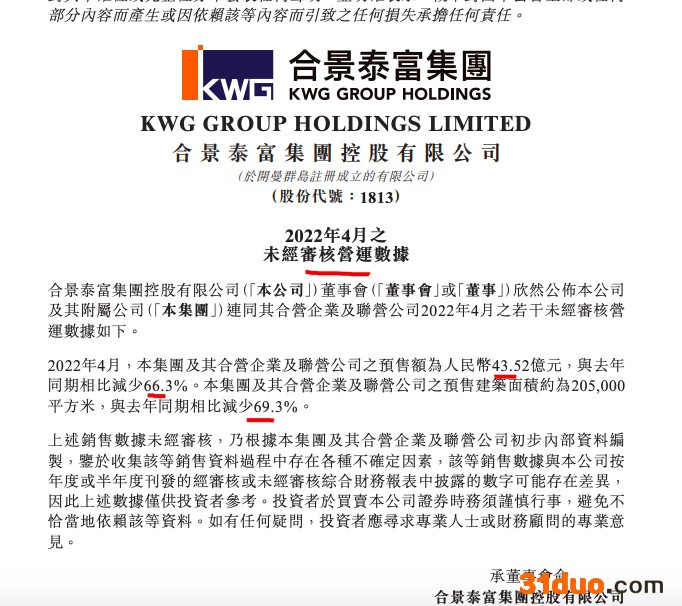 合景泰富集团前4月预售额同比减少49.6%单月减少66.3% 合景泰富集团前4月预售额同比减少49.6%单月减少66.3%