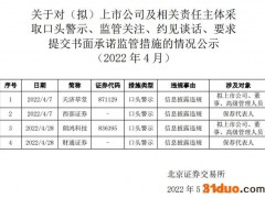 被红星美羚“拖下水”又被北交所警示，本年IPO“颗粒无收”，西部证券怎么了