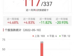 碳中和板块涨1.88% 杭州园林涨20.01%居首