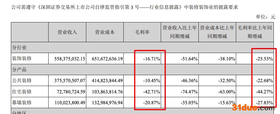 美芝股份2021年盈转亏1.61亿 计提坏账准备2.8亿 高管大比例套现 美芝股份2021年盈转亏1.61亿 计提坏账准备2.8亿 高管大比例套现