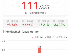 元宇宙板块涨1.89% 奥雅设计涨20.00%居首
