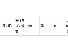 特锐德执行总裁屈东明收监管函 财报连续6年算错