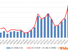 巴基斯坦禁止食糖出口：市场份额小 心理影响大