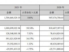 国城矿业秀“财技”，贸易收入大幅增长，旗下矿场产能扩张存变数
