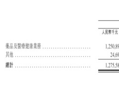 叮当健康负债55亿负债率188% 去年线上获客单价增164%