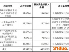 麒麟信安首季亏损去年业绩升现金流降 募资大头拟购房