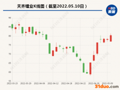 天齐锂业与中航创新签订战略协议 资源龙头也要做下游了？