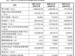 信科移动科创板首发过会：拟募资40亿元，三年累计亏损超45亿元