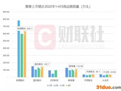 “猪茅”4月出栏量再创新高 猪价预期升温仔猪变“金猪”