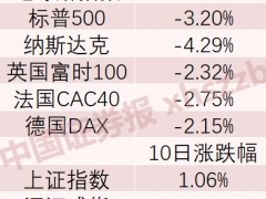 一举吹散“外盘寒潮”！A股韧性怎样？私募研判来了