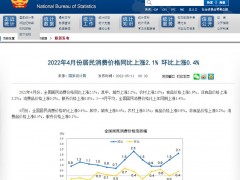 国家统计局：4月份居民消费价格同比上涨2.1%