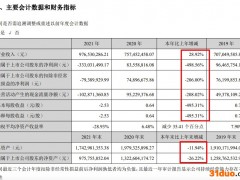 友邦吊顶2021年归母净亏3.33亿元 涉恒大资产计提减值损失3.68亿元