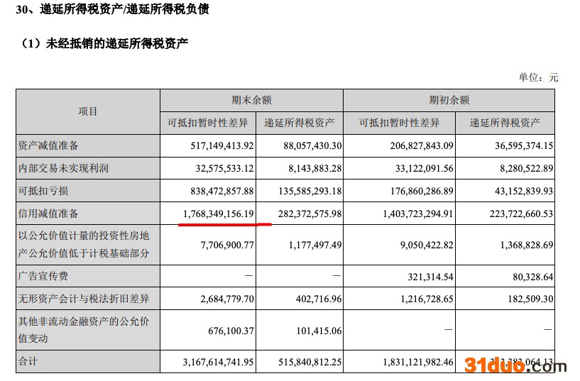 亚厦股份2021年新签订单增长6.66% 归母净亏8.88亿 计提减值损失7.52亿