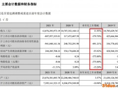 亚厦股份2021年新签订单增长6.66% 归母净亏8.88亿 计提减值损失7.52亿