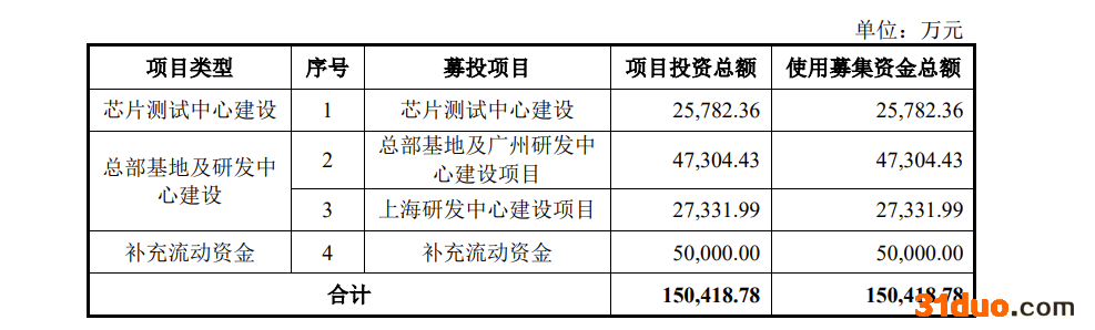 慧智微IPO:毛利率远低于同行 连亏三年累计亏损4.93亿,2020年却分红超2000万 慧智微IPO:毛利率远低于同行 连亏三年累计亏损4.93亿,2020年却分红超2000万
