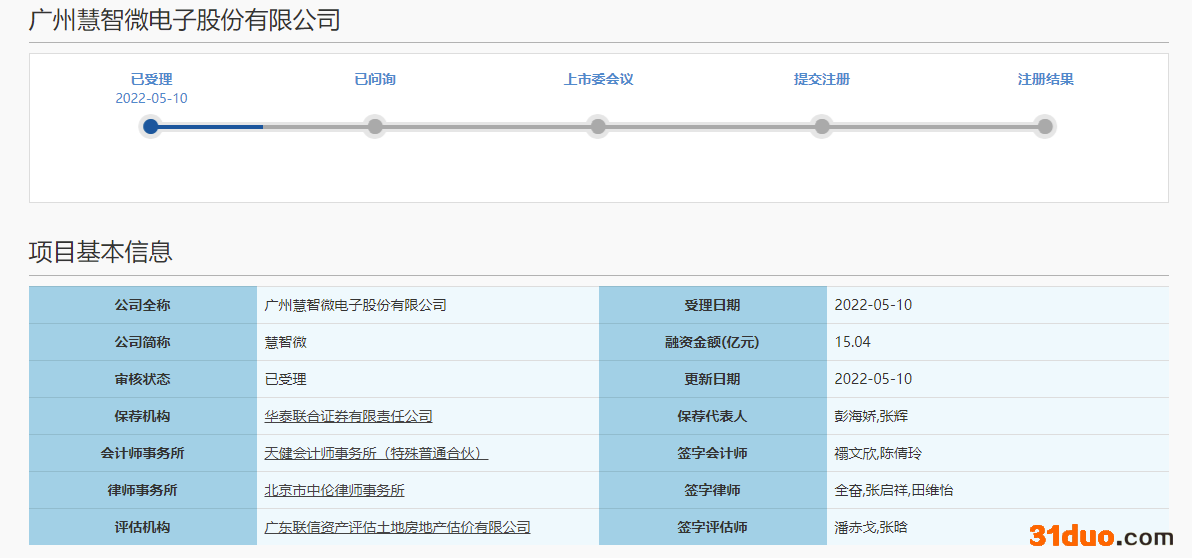 慧智微IPO:毛利率远低于同行 连亏三年累计亏损4.93亿,2020年却分红超2000万 慧智微IPO:毛利率远低于同行 连亏三年累计亏损4.93亿,2020年却分红超2000万