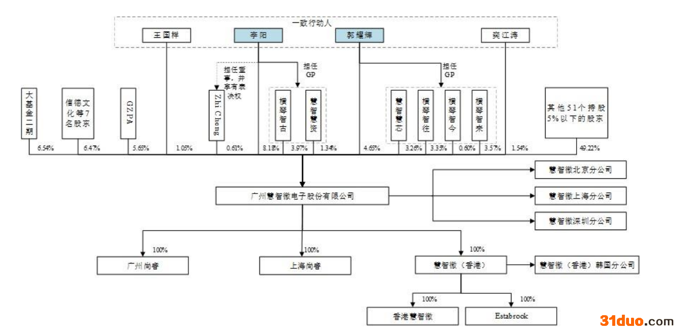 慧智微IPO:毛利率远低于同行 连亏三年累计亏损4.93亿,2020年却分红超2000万 慧智微IPO:毛利率远低于同行 连亏三年累计亏损4.93亿,2020年却分红超2000万