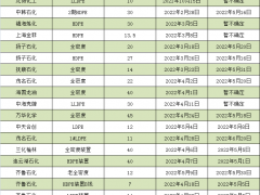 五月聚乙烯全线飘红可能性分析