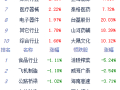 收评：A股三大指数午后震荡 创业板指涨3.07%