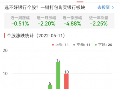 银行板块跌0.46% 兰州银行涨2.11%居首