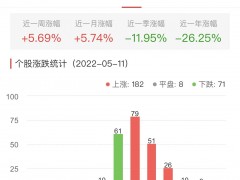锂电池板块涨1.94% 博力威涨20.00%居首