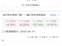 半导体板块涨2.70% 台基股份涨20.03%居首