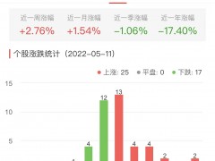 白酒概念板块涨1.06% 巨力索具涨10.06%居首