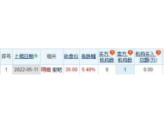 华润双鹤龙虎榜：机构净卖出1.04亿元