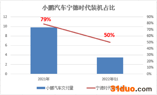 (数据来源:高工锂电,新浪财经整理)