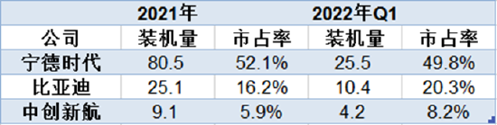 (数据来源:高工锂电)