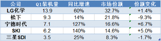 (数据来源:券商研报整理)