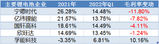 (数据来源:Wind,新浪财经整理)