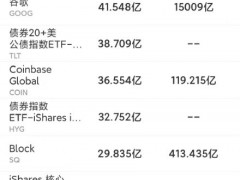 5月11日美股成交额前20：Coinbase重挫26.4% 分析师称加密货币寒冬将至