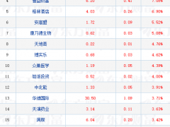 热门中概股多数收跌 蔚来跌超5%将于5月20日在新加坡交易所挂牌上市