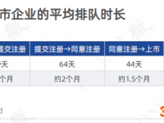 证监会同意，海正生物IPO注册，或​6月底上市