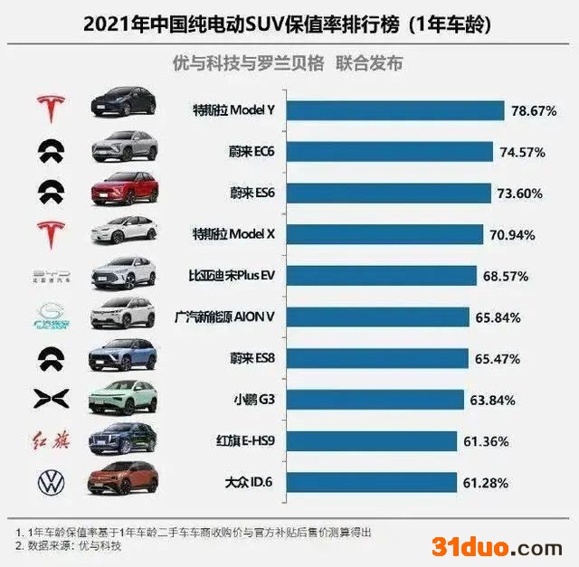 4月特斯拉销量为1,512辆 主要受疫情影响 4月特斯拉销量为1,512辆 主要受疫情影响