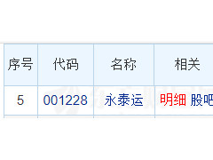 永泰运龙虎榜：机构净卖出1894.43万元