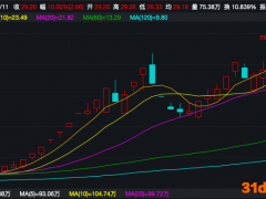 36个交易日17次涨停，谁在炒作中交地产？