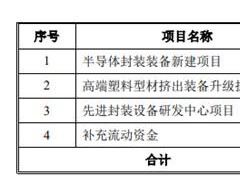 耐科装备市场空间偏小 竞品公司文一科技市值仅12亿