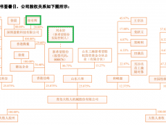 大牧人股份IPO：刘永好突击放弃“实控权” 关联交易真实性待考