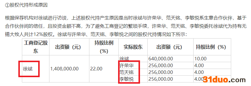 来源:招股书 来源:招股书