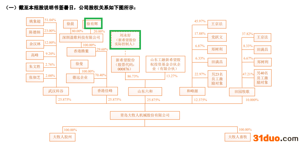 来源:招股书 来源:招股书