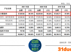 净利连降两年库存高企 万丰股份仍拟募资超5亿扩产