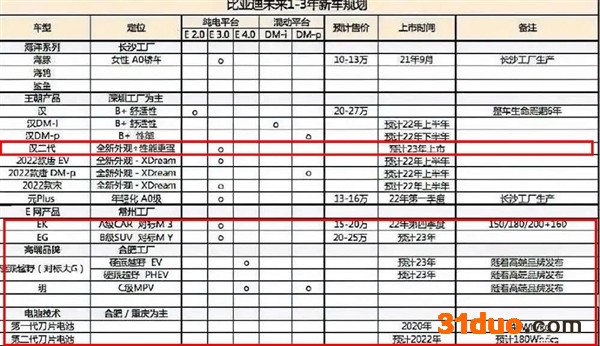 博主曝比亚迪高端品牌“星空” 对标奔驰大G 博主曝比亚迪高端品牌“星空” 对标奔驰大G