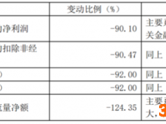 股价暴跌55%！永安期货一季度净利降九成 机构疑似大幅减仓