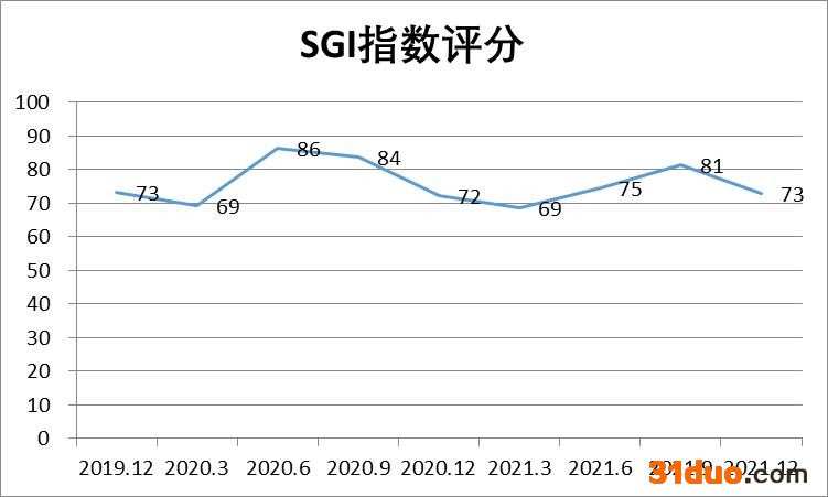 和讯SGI|迈得医疗营收净利双增长 SGI指数评分73分 未来现金流或承压