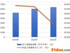 Q1签约面积金额双降！毛利率走低，金地集团经营压力何解